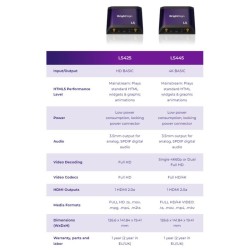 BrightSign LS 425 Pakket