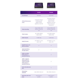 BrightSign XD1035 specificatie