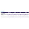 USB 11 Button Panel Rood